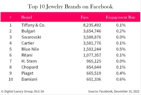 Jewelry Luxury Brands List - Jewelry Ufafokus.com