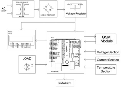 Transformer Health Monitoring Using Arduino And Gsm Electrosal