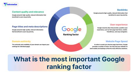 What Is The Most Important Google Ranking Factor