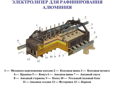 Производство алюминия электролизом криолито-глиноземного расплава ...