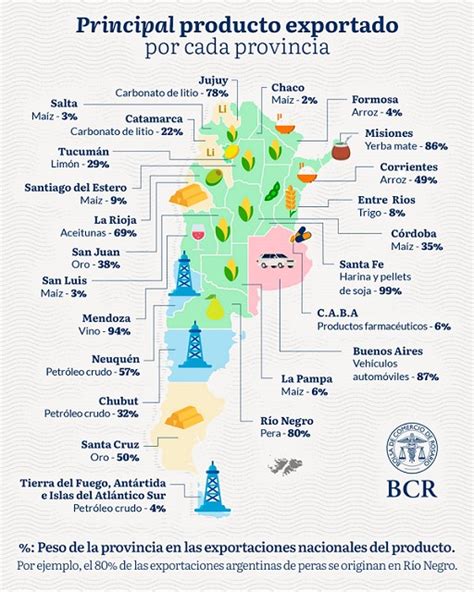 Qué exporta cada provincia argentina