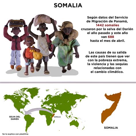 Países de origen de migrantes que pasan por la selva del Darién en