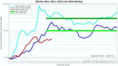 比特币牛市必备——链上分析！区别于技术分析的另一个制胜法宝~ 知乎