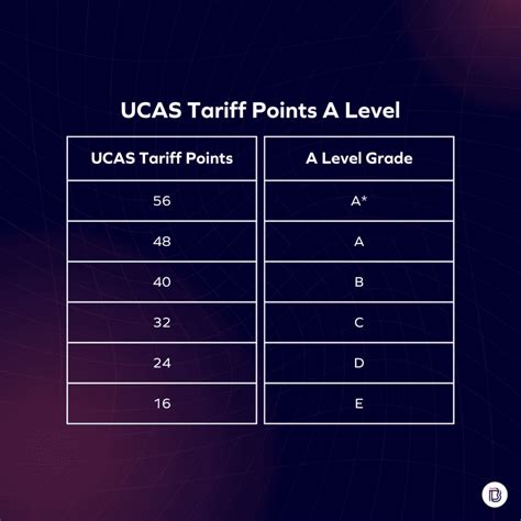 Understanding The Ucas Tariff Point Calculator