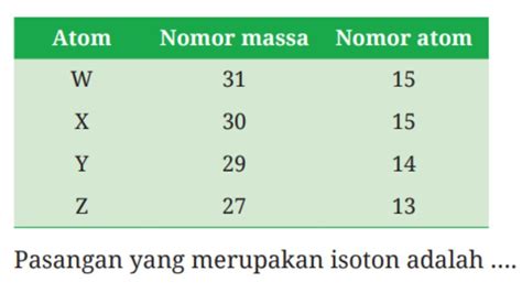 Cek Kunci Jawaban Kimia Kelas 10 SMA Kurikulum Merdeka Halaman 28 29 30