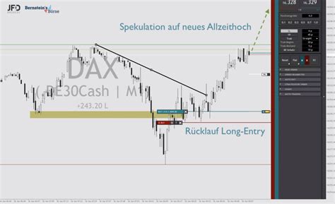 Korrektur Zum Wochenstart Im DAX Erwartet Wall Street Hat Feiertag