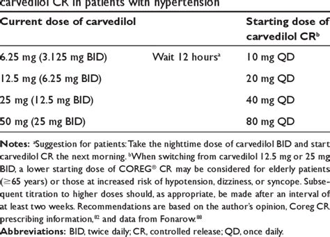 Pdf Optimal Use Of Blockers In High Risk Hypertension A Guide To