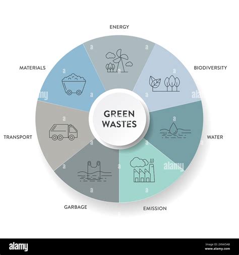 7 Green Waste Reduction Strategy Infographic Diagram Chart Banner