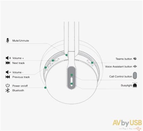 Yealink WH64 Mono DECT Hybrid Headset AVbyUSB