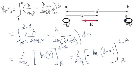 The Capacitance Of Two Long Parallel Wires Youtube