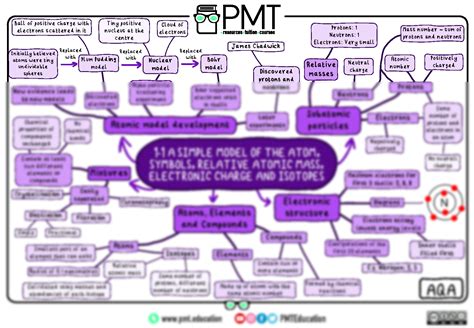 Solution Gcse Aqa Chemistry Topic Mindmap Studypool