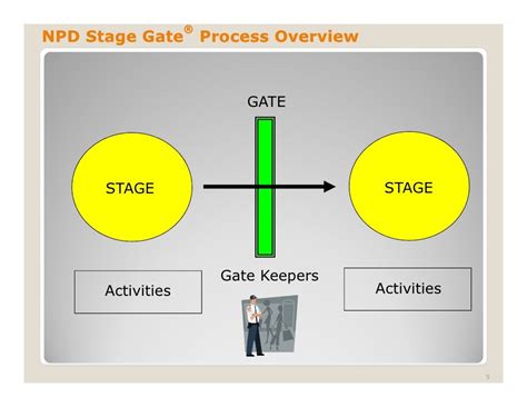 Npd Stage Gate Presentation