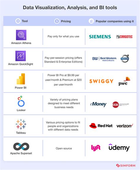 30 Top Data Engineering Tools For Each Stage Of A Data Pipeline