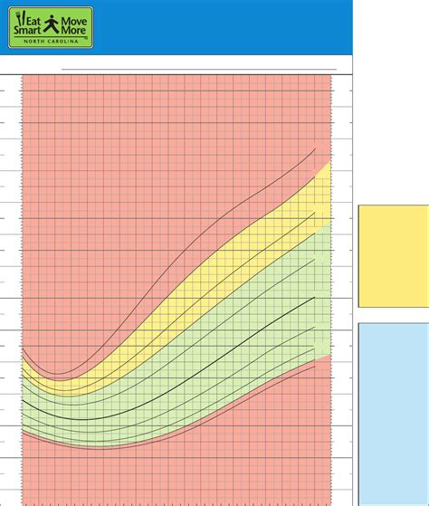 BMI Chart（Boy） - Edit, Fill, Sign Online | Handypdf