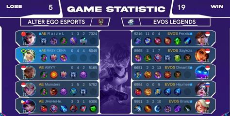 Update Bracket Dan Hasil Piala Presiden Esports 2022 MLBB EVOS Tembus