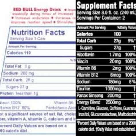 Red Bull Nutritional Information Effective Health