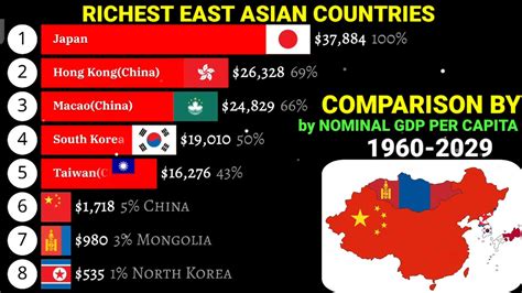 East Asian Countries Comparison By Nominal GDP Per Capita 1960 2029