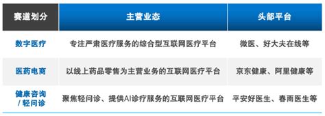 互联网诊疗监管新政凸显“三个有利于”，微医等严肃医疗平台获益腾讯新闻