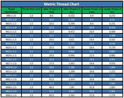 Metric Hydraulic Fittings DIN JIS And Komatsu Rubber Specialties