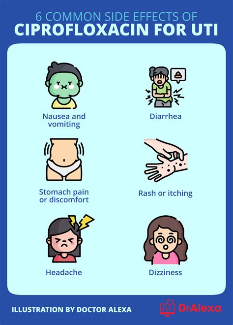 Ehrlichiosis As Related To Ciprofloxacin Pictures