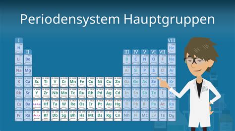 Periodensystem Übersicht der chemischen Elemente mit Video