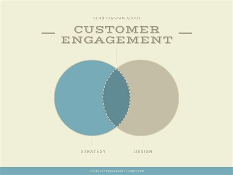 Free Venn Diagram Templates To Customize And Print Canva