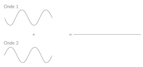 Les Propri T S Des Ondes Diffraction Interf Rences Et Effet Doppler