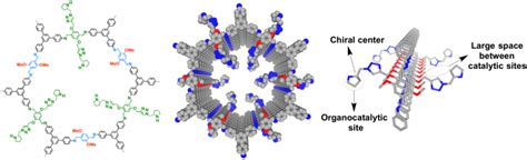 Exploration Of Stable Crystalline Porous Covalent Organic Frameworks