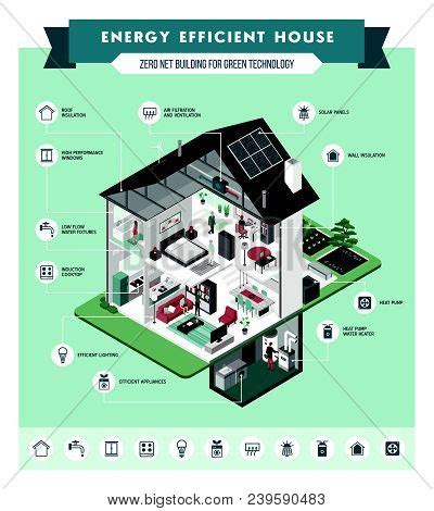 Contemporary Energy Vector Photo Free Trial Bigstock