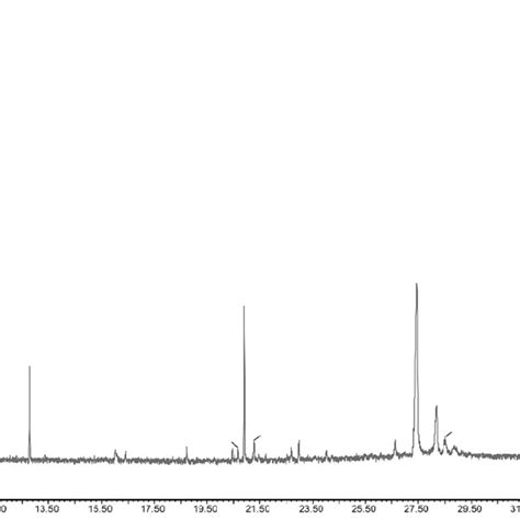 Gc Ms Total Ion Chromatogram Of The Hexane Fraction From The Soft Coral Download Scientific