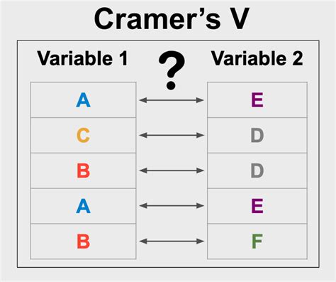 Cramer's V - StatsTest.com