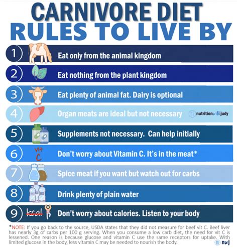 Carnivore Diet Meal Plan And Guide For Beginners Artofit