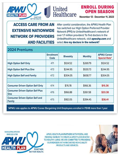 APWU Health Plan Open Season APWU