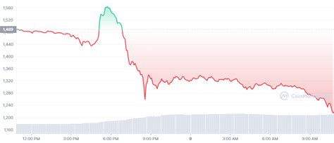 Mcdonalds Walt Disney And 20 Others Overtake Ethereum Eth As Market