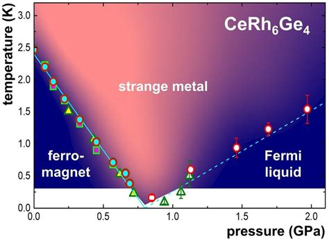 Physicists Discover A New Kind Of Strange Metal Max Planck Institut