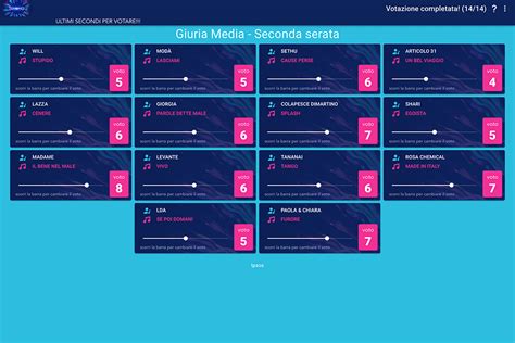 Sanremo 2023 Seconda Serata 8 Febbraio I Voti Di Gay It In Sala Stampa Gay It