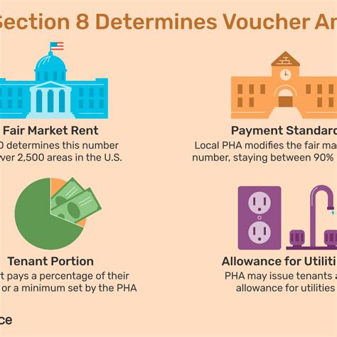 Section 8 Voucher Amount For A 2 Bedroom Psoriasisguru