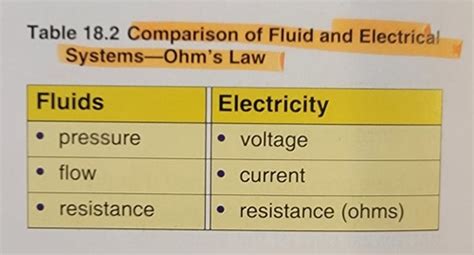 Physics Chapter Flashcards Quizlet