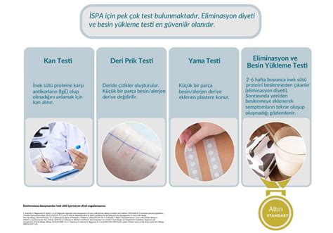 İSPA için Test Yöntemleri