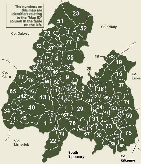 Tipperary civil parishes