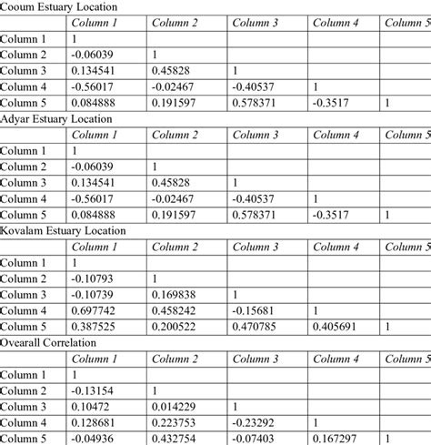 Statistical Analysis of sample | Download Scientific Diagram