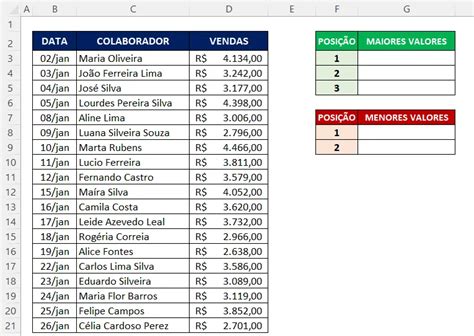 Aprenda Como Utilizar As Fun Es Maior E Menor No Excel Max Planilhas