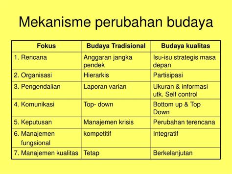 Ppt Kualitas Sebagai Alternatif Peningkatan Daya Saing Powerpoint