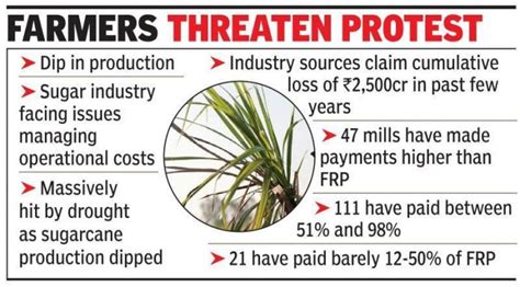 Notices To 136 Sugar Mills In Maharashtra Over Rs 2 000 Crore Dues To