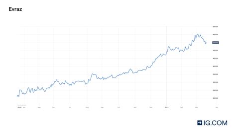 What Are The Best Uk Dividend Stocks On The Ftse In 2021 Ig Uk