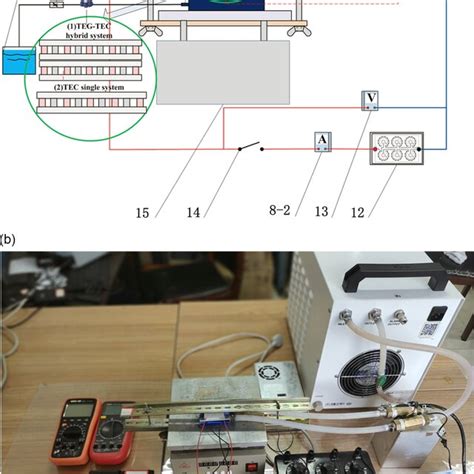 A The Test Rig Of TECTEG Hybrid System And B Single TEC System