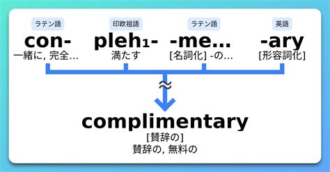 Complimentary 語源とコアイメージと覚え方 意味・上位語・下位語 イメージ英単語