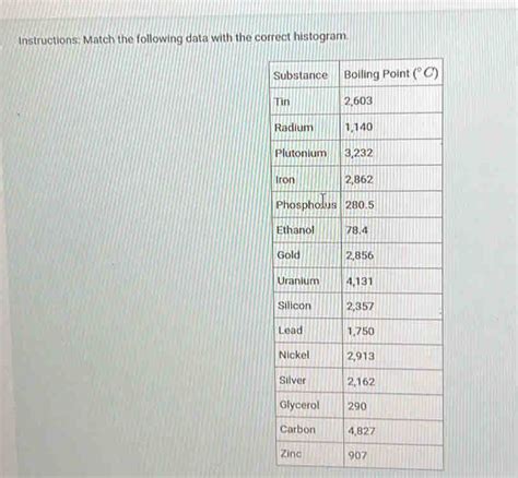 Instructions Match The Following Data With The Correct Histogram