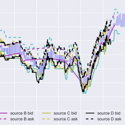 cigarro Habitar sutil transformer neural network time series Espíritu