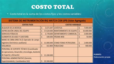 Descobrir Imagem Costos Variables De Una Cafeteria Abzlocal Mx